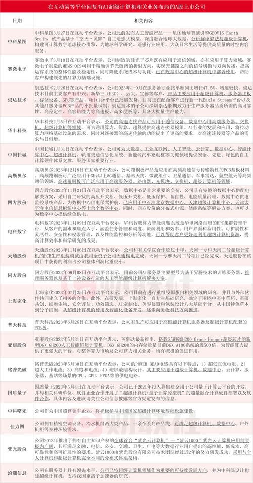 千億美元AI超算風暴來襲 微軟與OpenAI聯手，哪些上市公司將站上風口？