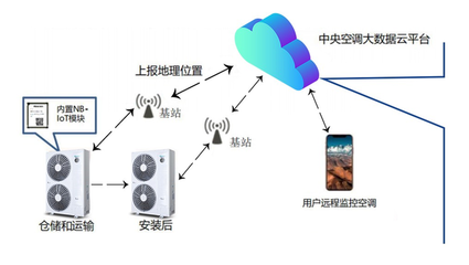布局物聯網，海信中央空調以智慧空氣解決方案引領行業新篇