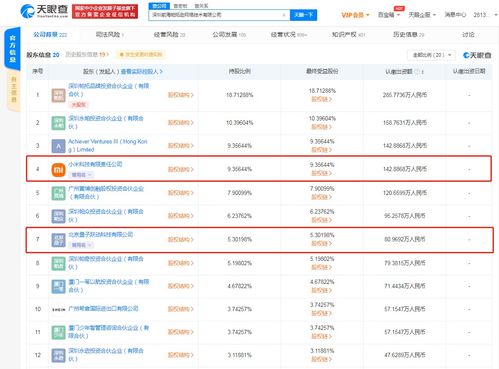 資本加碼，小米、字節跳動關聯公司入股跨境電商帕拓遜，釋放何種信號？