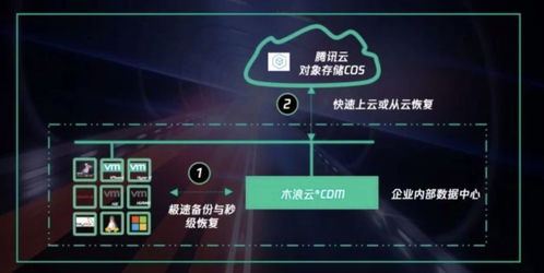 科技行業動態聚焦 VMware完成收購Pivotal，日本研發6G芯片突破，聯想手機換帥，數據存儲服務迎來新機遇